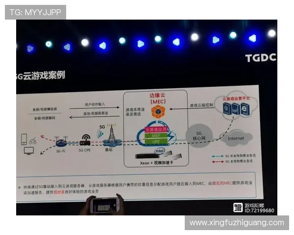 5g游戏网详细介绍5g网络对云游戏和虚拟现实游戏的支持