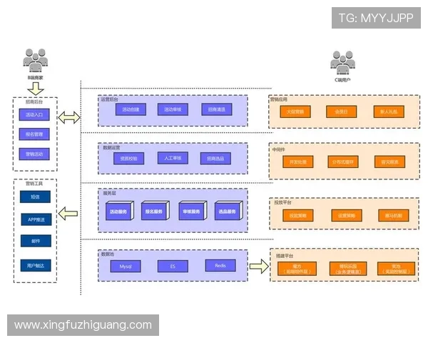 欧博代理商管理系统图的界面布局与用户体验提升策略